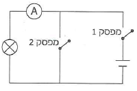 (בספר ארבע תמונות, היעזר במנחה)